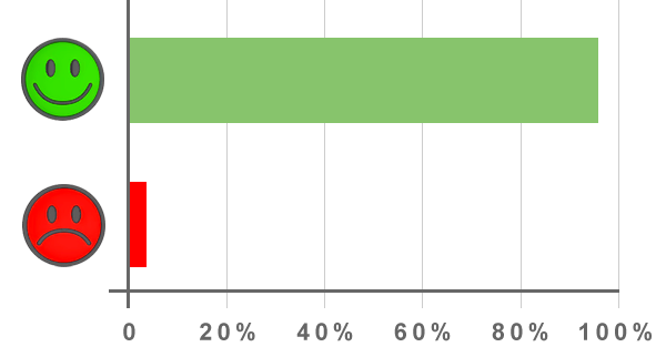 Atlaskorrektur Erfahrungen Statistik